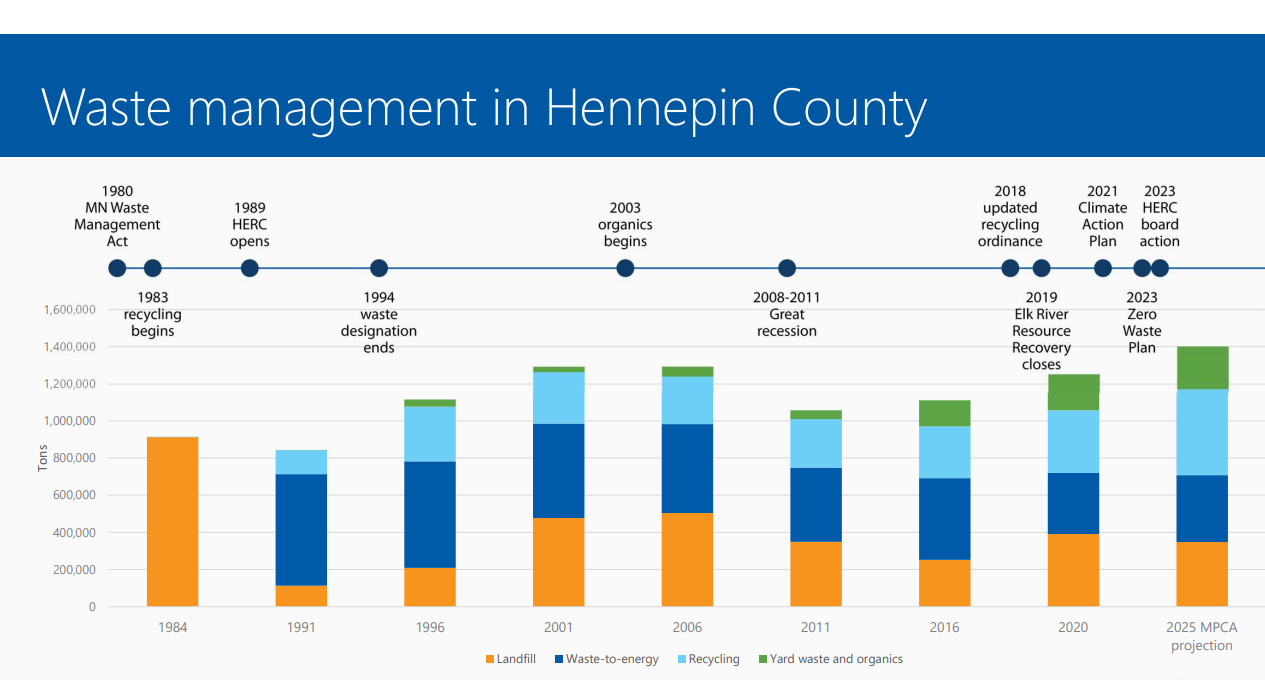 HERC timeline graphic